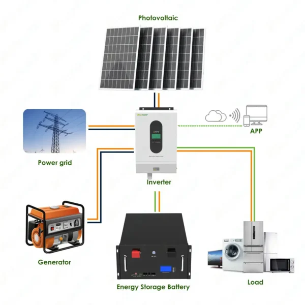 48V 100Ah Server Rack LiFePO4 Battery