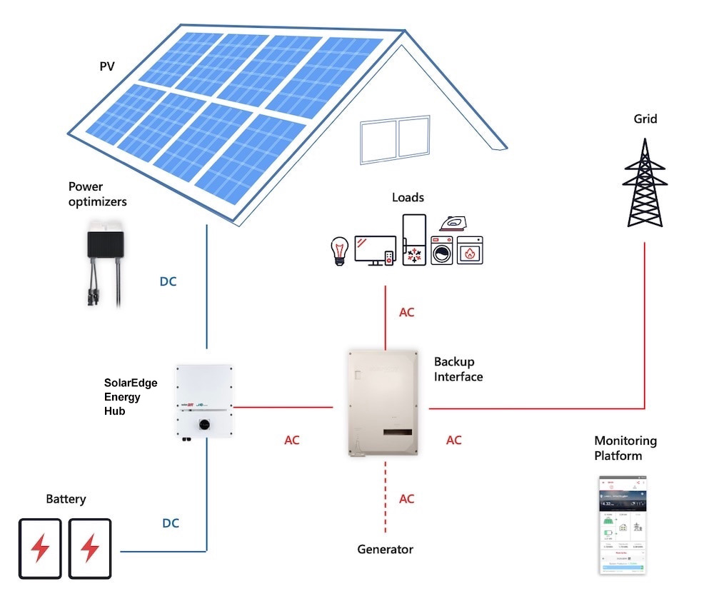 what is solar backup battery use?